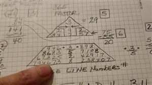 numerology 
      pyramid